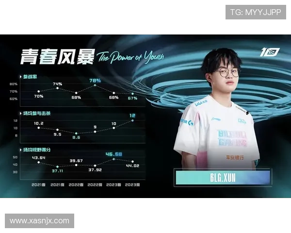 以Xun打野为核心解析如何在现代游戏中掌控节奏与战略优势