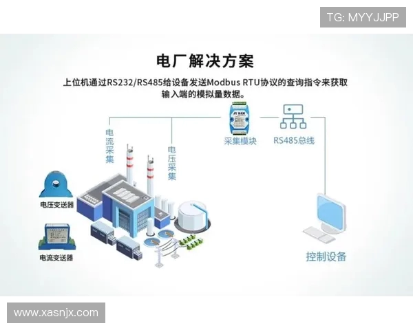 基于ElkADC的高精度数据采集与智能信号处理系统研究