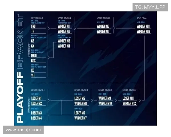 欧洲冠军联赛LEC赛区精彩纷呈 展现顶级电竞对决与创新突破