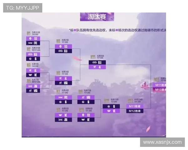 WE战队在英雄联盟赛场上的整体压制表现与战术得失分析